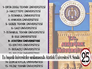 En başarılı üniversiteler sıralamasında Atatürk Üniversitesi 9. Sırada