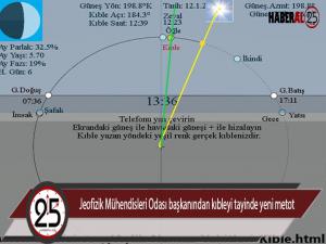 Jeofizik Mühendisleri Odası başkanından kıbleyi tayinde yeni metot